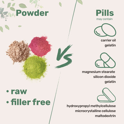 Complete Collagen Peptides Complex Powder — Types I, II, III, V & X + 3 Cofactors.