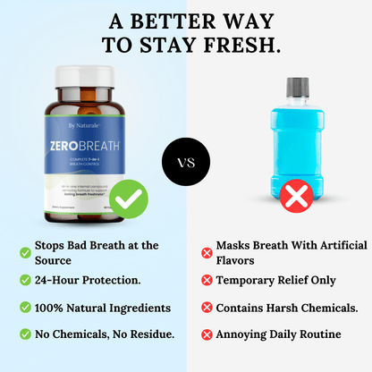 ZeroBreath™ - Stop Bad Breath From Within