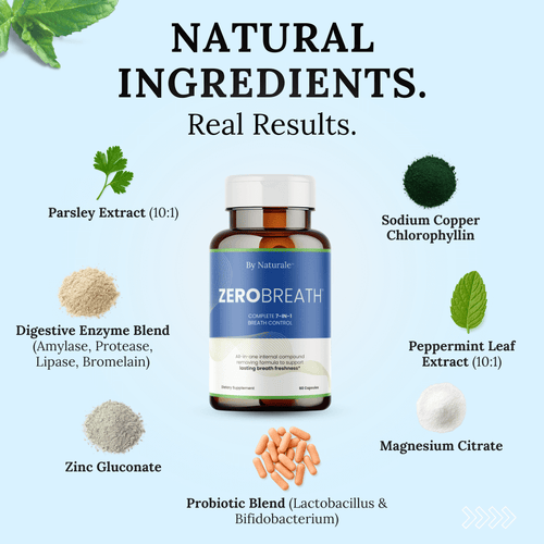 ZeroBreath™ - Eliminate Bad Breath