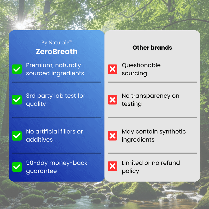 ZeroBreath™ - Stop Bad Breath From Within