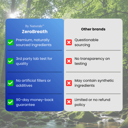 ZeroBreath™ - Stop Bad Breath From Within (ET)