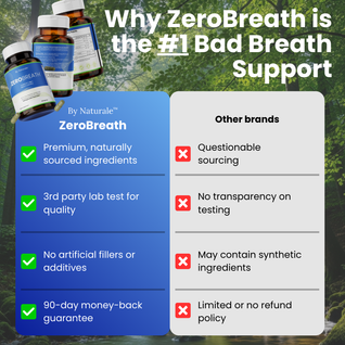 ZeroBreath - Stops Your Bad Breath
