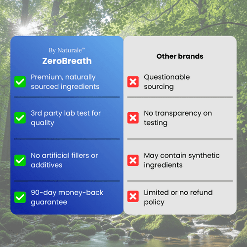 ZeroBreath™ - Bad Breath Treatment